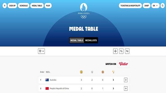 Hasil Klasemen Medali Hari Ini Olimpiade Paris 2024 Asia Teratas